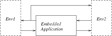 An embedded application context